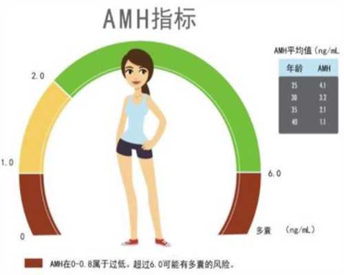 南京高龄试管婴儿费用是多少？,39岁大龄南京做试管婴儿成功好孕