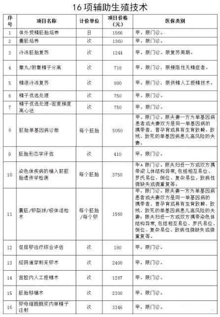 南京鼓楼生殖中心试管婴儿,南京哪些医院可以做试管婴儿？?