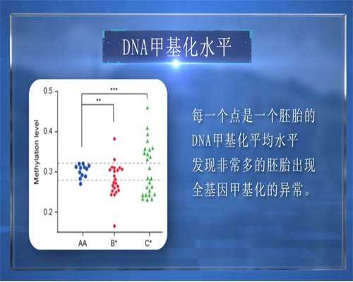 天津可靠供卵试管医院哪家好,天津助孕机构-天津三代试管医院